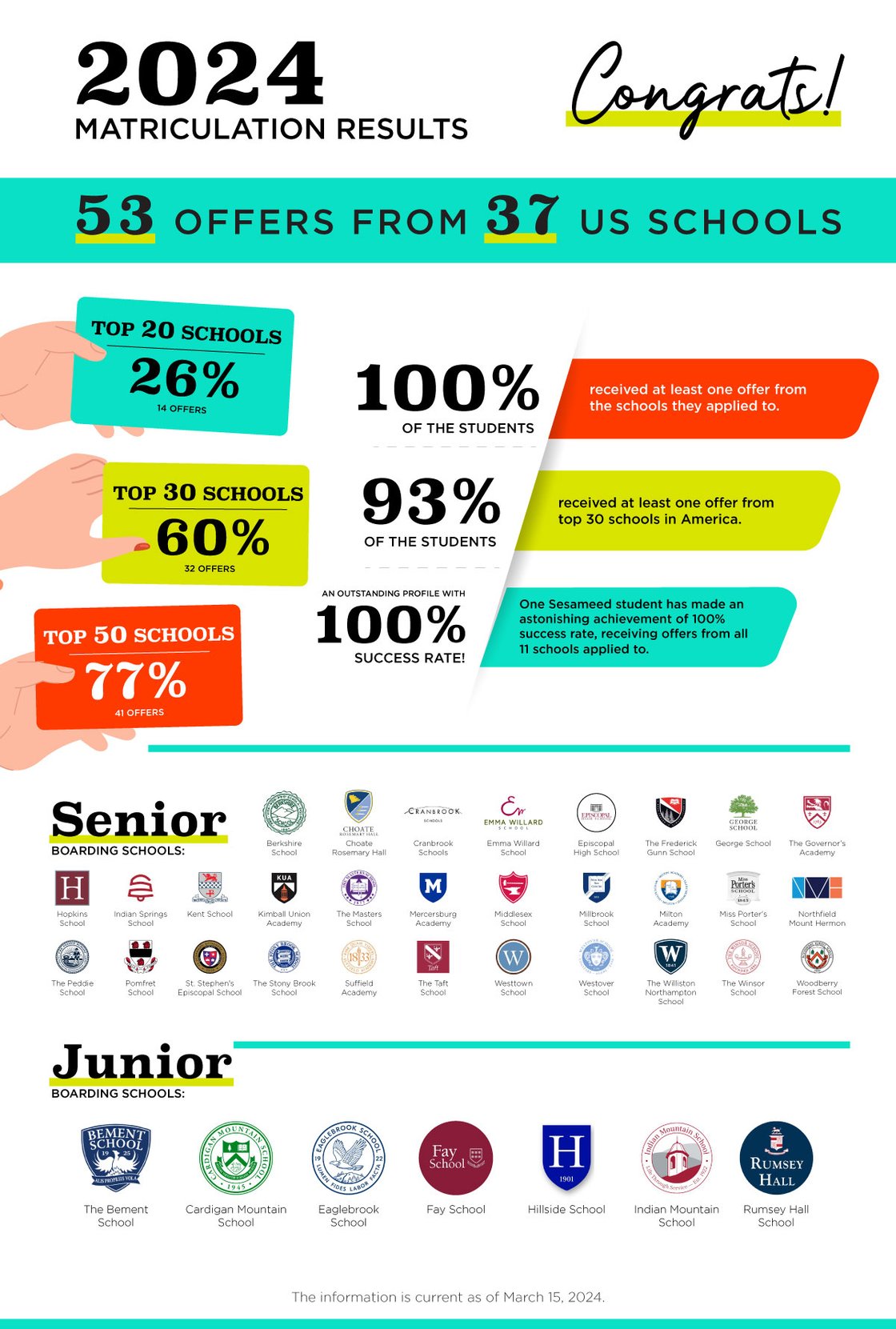 Email_Sesameed_March-2024-Matriculation-Resultt